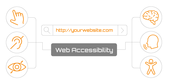 web accessibility